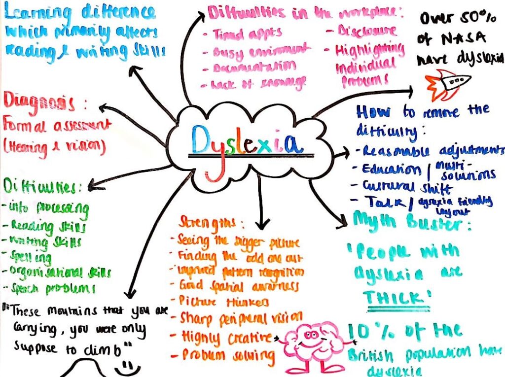 neurodiversity training for trade union educators